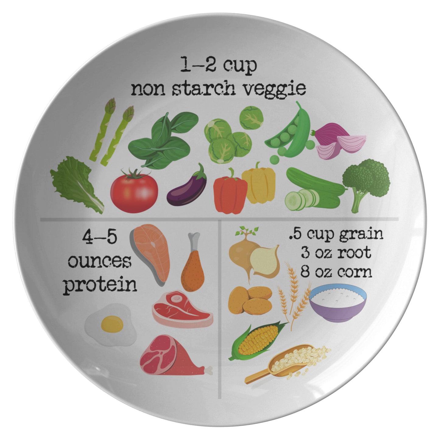 Diet Portion control dinner plate.  Fat loss portioning guide plate.