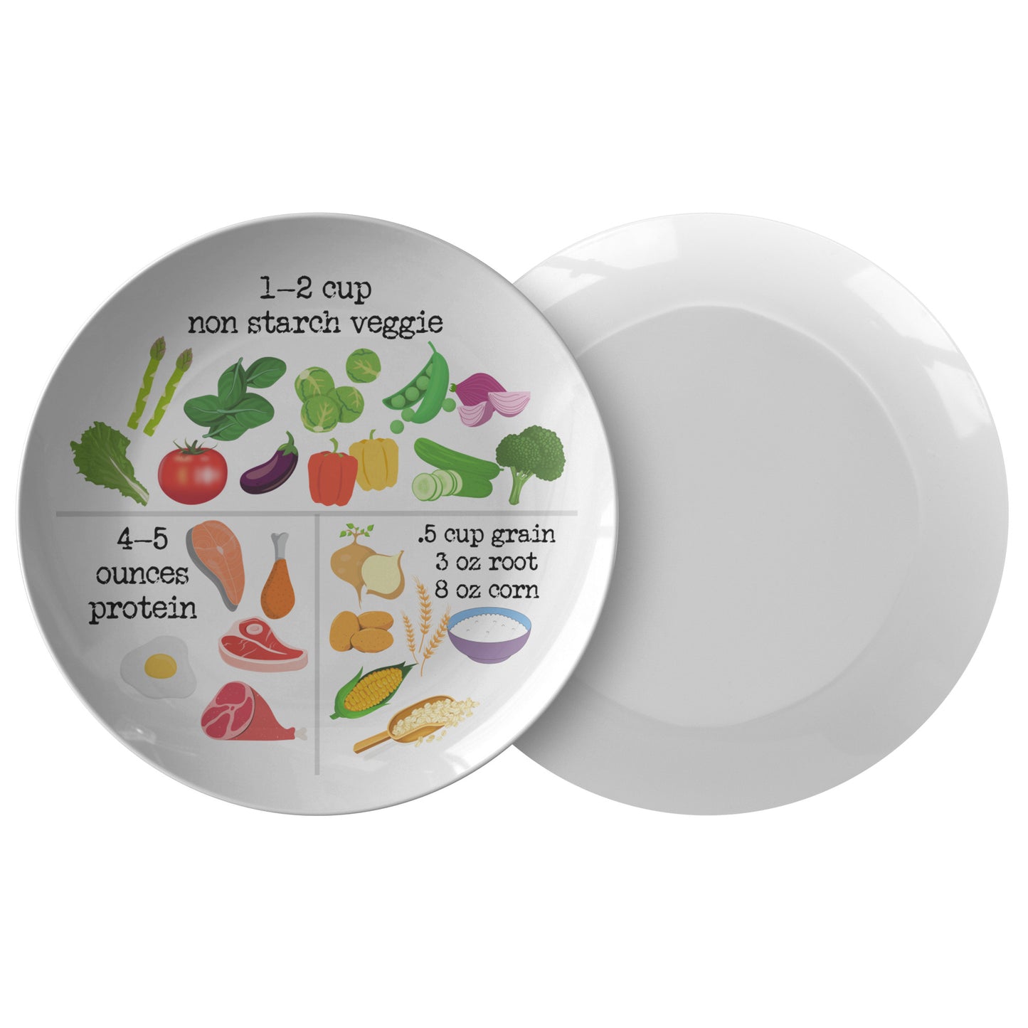 Diet Portion control dinner plate.  Fat loss portioning guide plate.